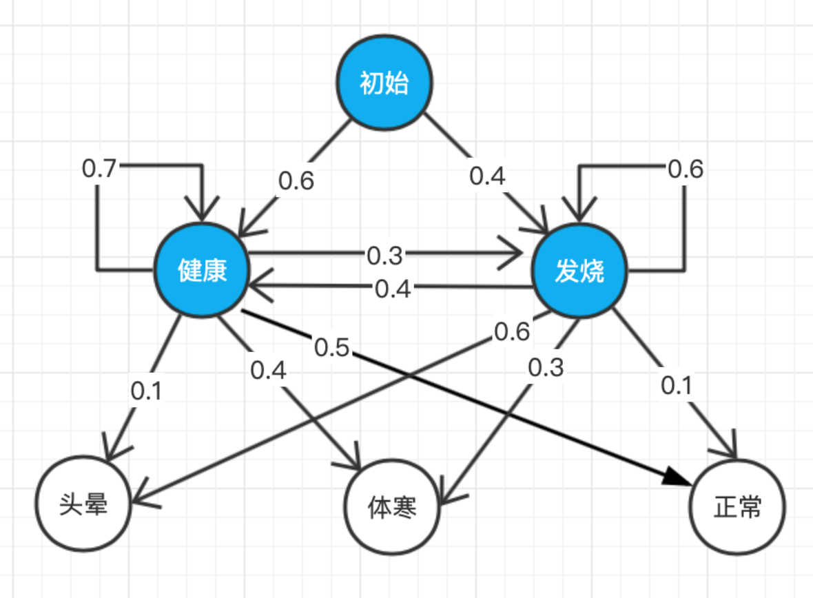 thumbnail of the cover of the post